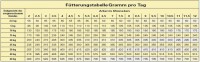 BONT JUNIOR Hundefutter mit ENTE & REIS 15kg